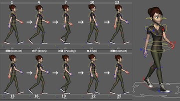Maya 初学者人物走路动画教程｜Maya Beginner Walk Cycle Animation Tutorial