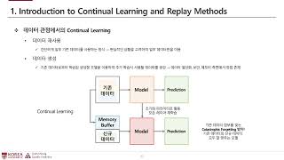 [Open DMQA Seminar] Generative Replay for Continual Learning