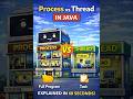 Process vs Thread in Java – Explained in 60 Seconds! #javaprogramming