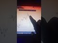 US30 sells #trading #forex #forextrading