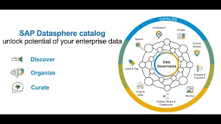 Introducing SAP Datasphere catalog capabilities