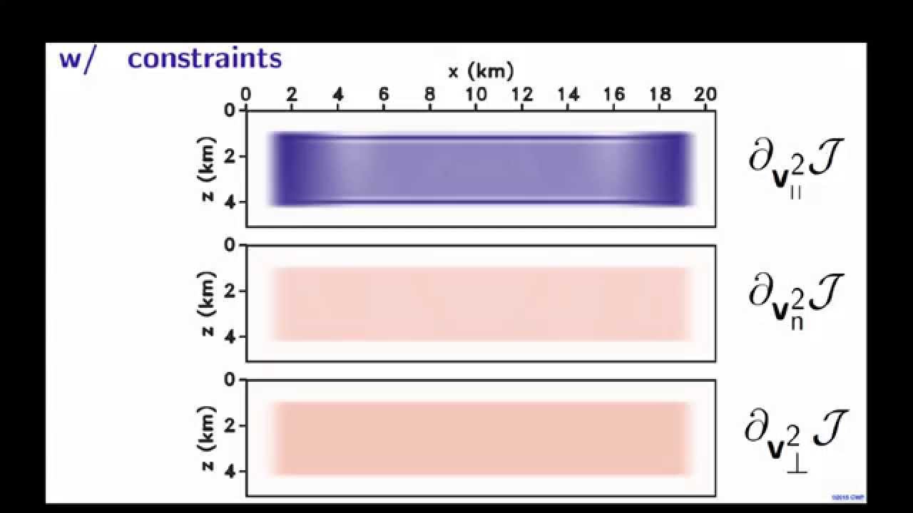 Anisotropic wavefield tomography with model constraints