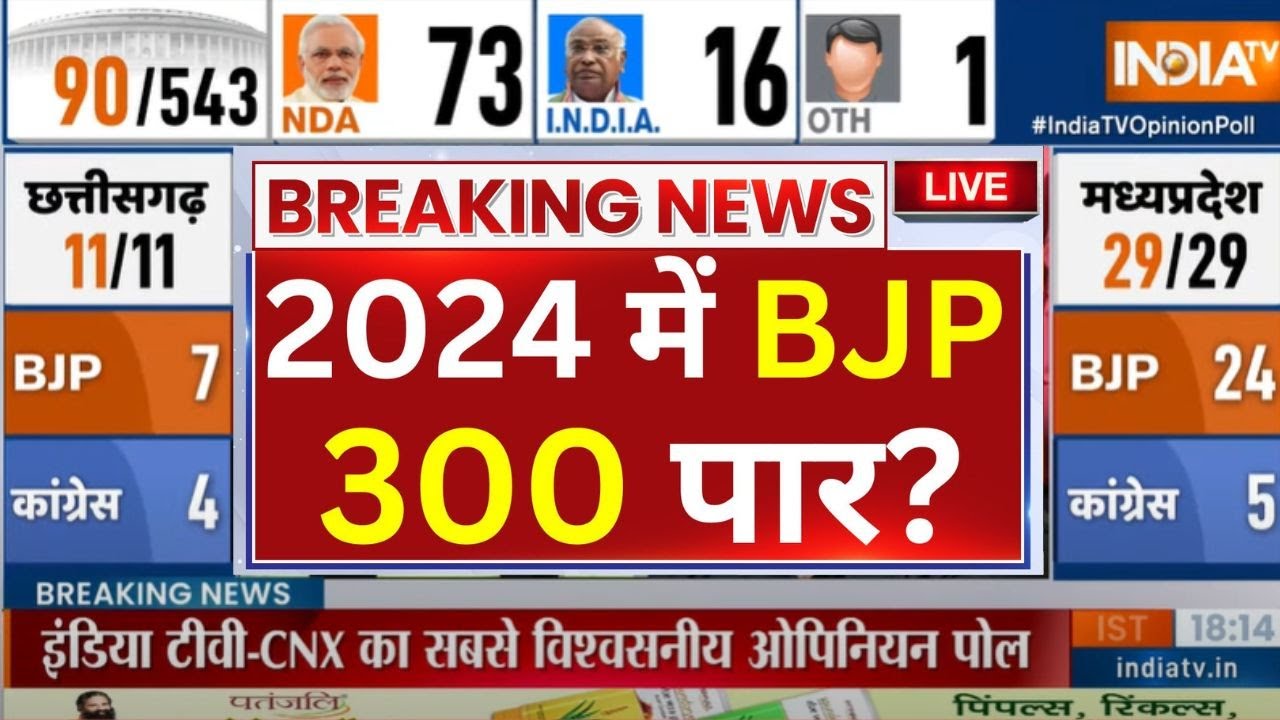 2024 Opinion Poll Live 2024 में BJP 300 पार?, LOKSABHA ELECTION का