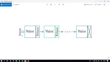 LISTA SIMPLEMENTE ENLAZADA (INSERTAR & RECORRER) - JAVA