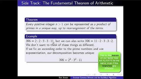 The Fundamental Theorem of Arithmetic