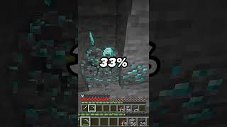 Is diamond ore and deepslate diamond ore same 💎 ?
