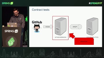 Continuous Deployment of Your Application by Marcin Grzejszczak @ Spring I/O 2018