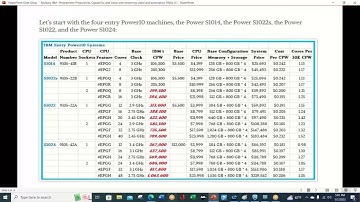 Multiply IBM i Programmer Productivity, Capability, and Value with streaming video and automation