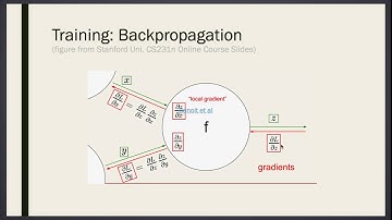 EE545 (Week 7) "More on Quantisation aware Training" (Part I)