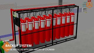 Local Application Fire Suppression Systems (CO2)