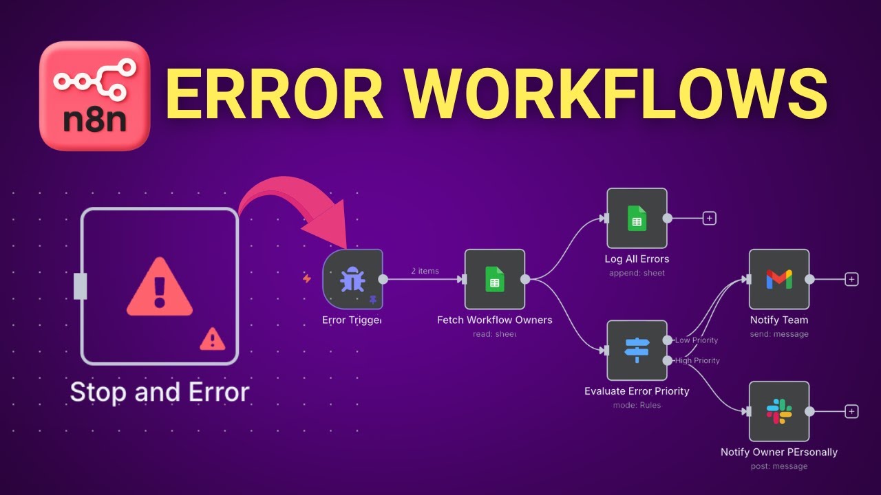 Error Workflows in n8n AI Automation | Stop & Error Node | Error Trigger Node - n8n Course Tutorial