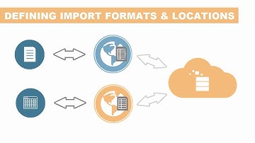 Overview: Loading Data in Oracle Profitability and Cost Management