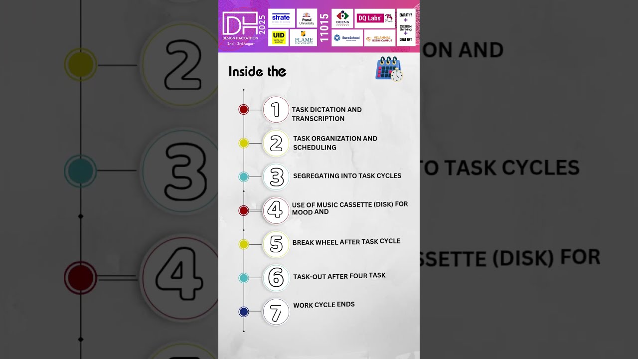 11015 PACS Productivity Aligned With Clarity And Synergy DQ LABS DH25 Dqlabs Placement