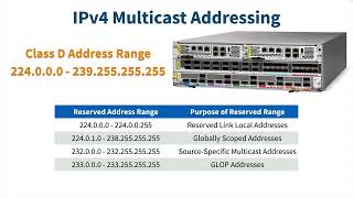 4 040  IPv4 Multicast Addressing
