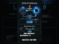 Default Gateway Kya Hai?Simple Explanation | How Default Gateway Works | Networking Basics