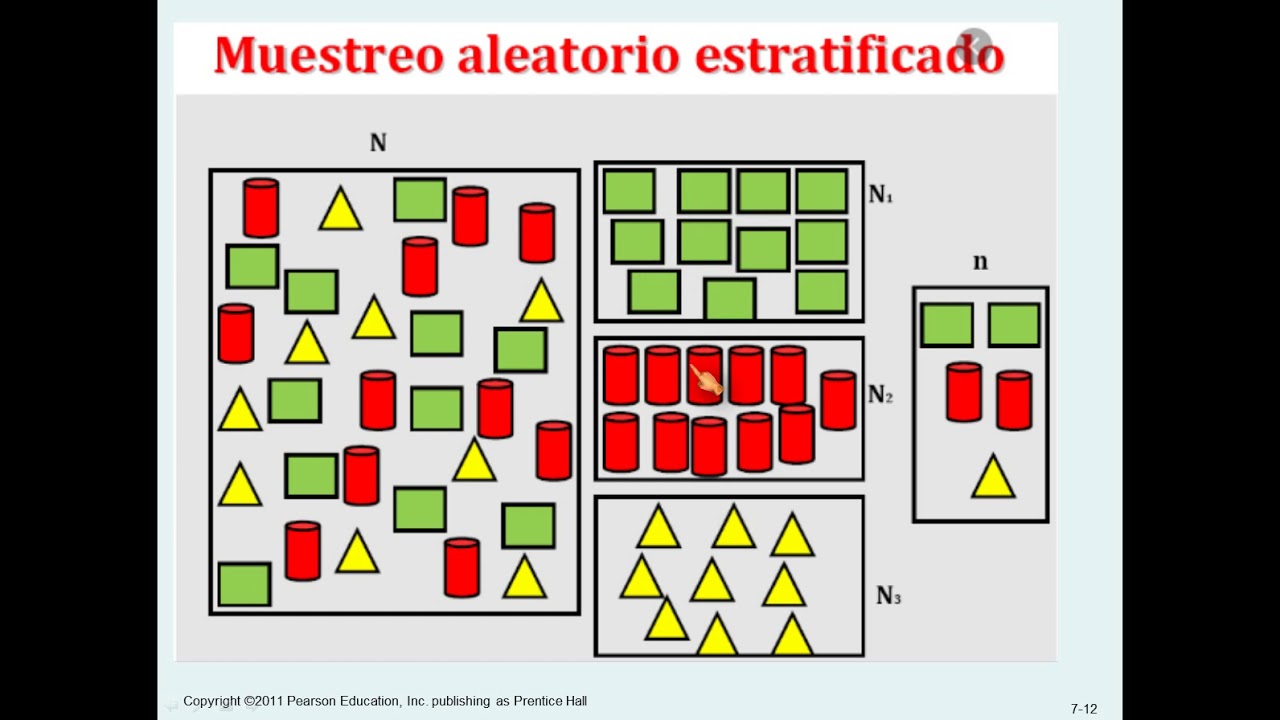 Muestreo Estratificado Y Por Conglomerados Cluster Racimo Cúmulo