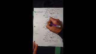 Suns Path For Non-Seasonal Dates