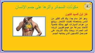 بحث مدرسي جاهز للعرض الضوئي الداتا شو حول أضرار التدخين على الجهاز العصبي