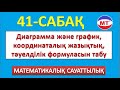 Диаграмма және график, координаталық жазықтық, тәуелділік формуласын табу 41-сабақ