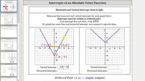 Using a Graph Determine the Intercepts of an Absolute Value Function