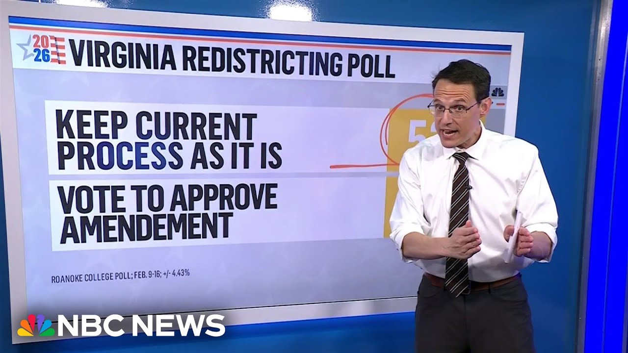 Kornacki: Virginia Democrats 'may have some work to do' on redistricting referendum