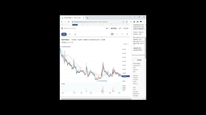 002620코로나19 - 화이자 관련주 제일파마홀딩스 1분 분석