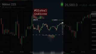 Global indices today #stockmarket