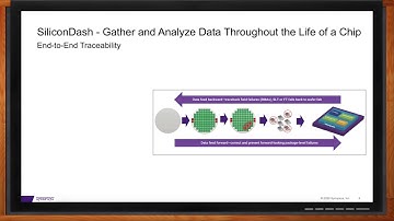 Silicon Lifecycle Management (SLM) -- Synopsys