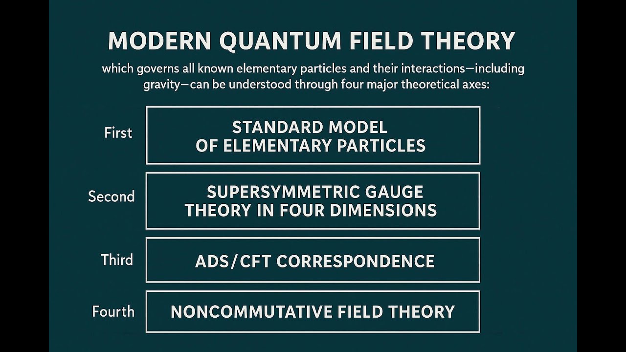 A Modern Course in Quantum Field Theory, Volume I - YouTube