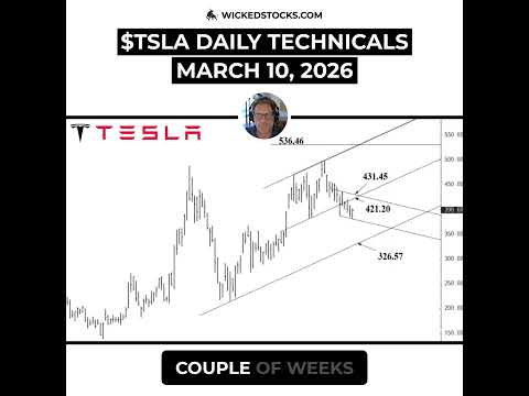 Video preview for Short-term bounces toward $405 or even $421 are possible, but the broader expectation is continued downside.