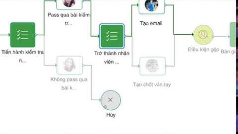 Phần mềm quản lý công việc tăng 200% năng suất nhân viên | 1Office