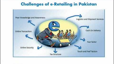 What is Electronic Retailing I Retail series designed for Beginners I Dr Yousaf Siddiqui