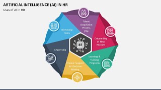 Artificial Intelligence (AI) In HR Animated PPT Slides