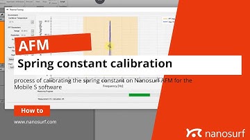 Tutorial: Spring Constant