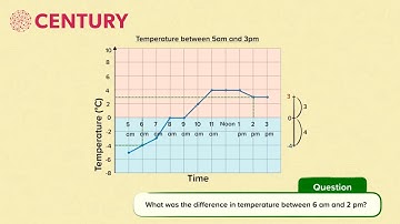 Line Graphs | Mathematics