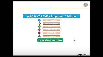 5th edition FMEA  VDA AIAG Webinar #2 focusing on PFMEA