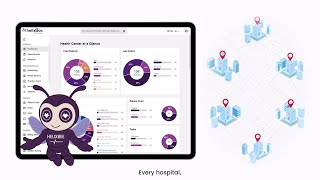 Helixdoc for Hospital Chains | Helixbeat