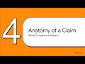 GIPS Objectives, Scope, and What Firm-Wide Compliance Really Means | CFA Level III