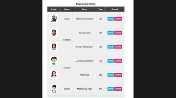 sida loo sameeyo Table iyadoo la isticmaalayo luqadaha #HTML & #CSS