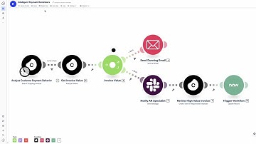 Demo | Minimize Late Payments in Accounts Receivable