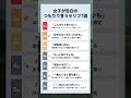 女性が告白のつもりで言うセリフ７選　#マッチングアプリ #出会い #婚活