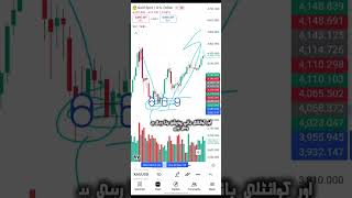 Part 6: Stopping Volume Kya Hai? | VSA Smart Money Reversal Signal  #fyp #forex #vsa