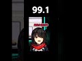 99.1 #にじさんじ切り抜き #ましろ切り抜き
