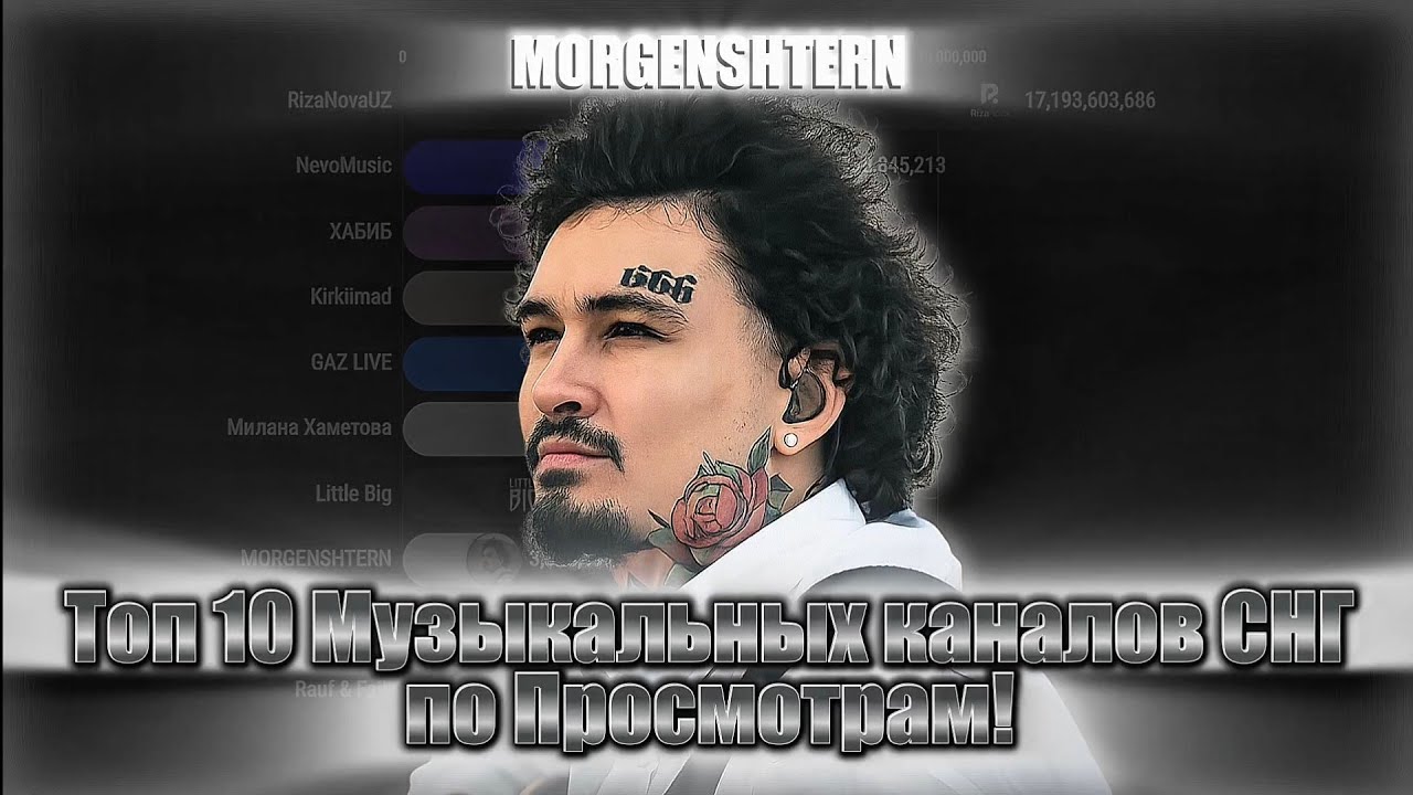 Топ 10 Музыкальных каналов СНГ по Просмотрам (2026-2031)