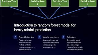 Develop a ( XAI ) for Predicting  Heavy Rainfall Prediction Using INSAT 3D/3DR.