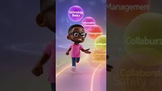 The IC3 Digital Literacy : Global Standard 6 #ic3gs6 #fittsgh #ic3