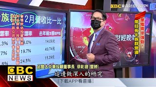 筆電需求強勁! 帶旺板卡族群營運-蔡彰鍠(豐勝)《57爆新聞》精選篇 網路獨播版-1800
