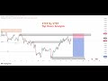 GBPUSD | EURUSD | USDJPY | GOLD | MARKET STRUCTURE | Top Down Analysis | Step-by-Step (15TH October)