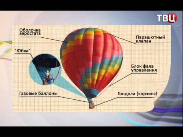 юбка-баллон