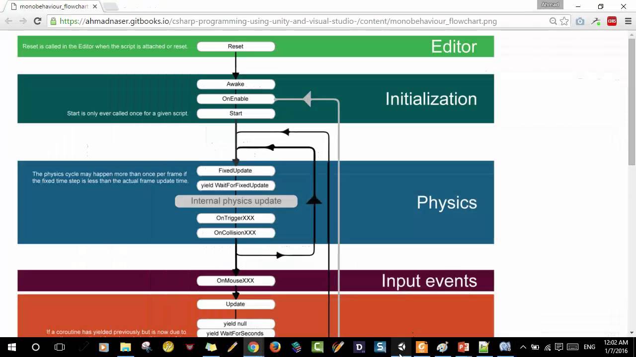 Апгрейд обновление. When is the update. Update banner 4000x1000. Craap тест. Not applicable (n/a).